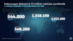 VW_Infografia delivers